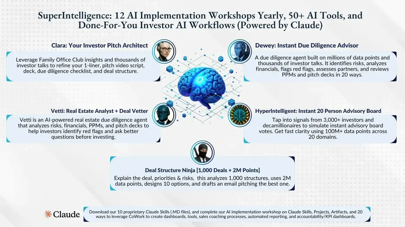 Family Office Club SuperIntelligence graphic showing Clara, Dewey, Vetti, HyperIntelligent and Deal Structure Ninja