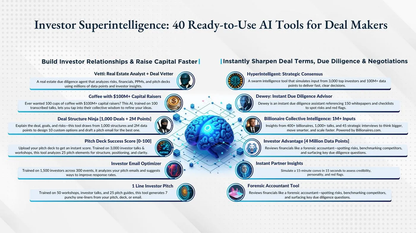 Family Office Club Investor Superintelligence graphic listing ready-to-use AI tools for deal makers